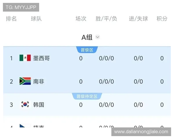 2026年世界杯墨西哥对阵韩国小组赛排名预测与赛程分析